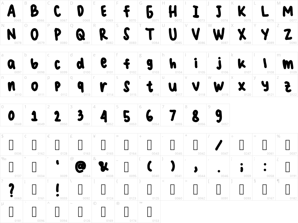 Nebby Kiyowo Character Map