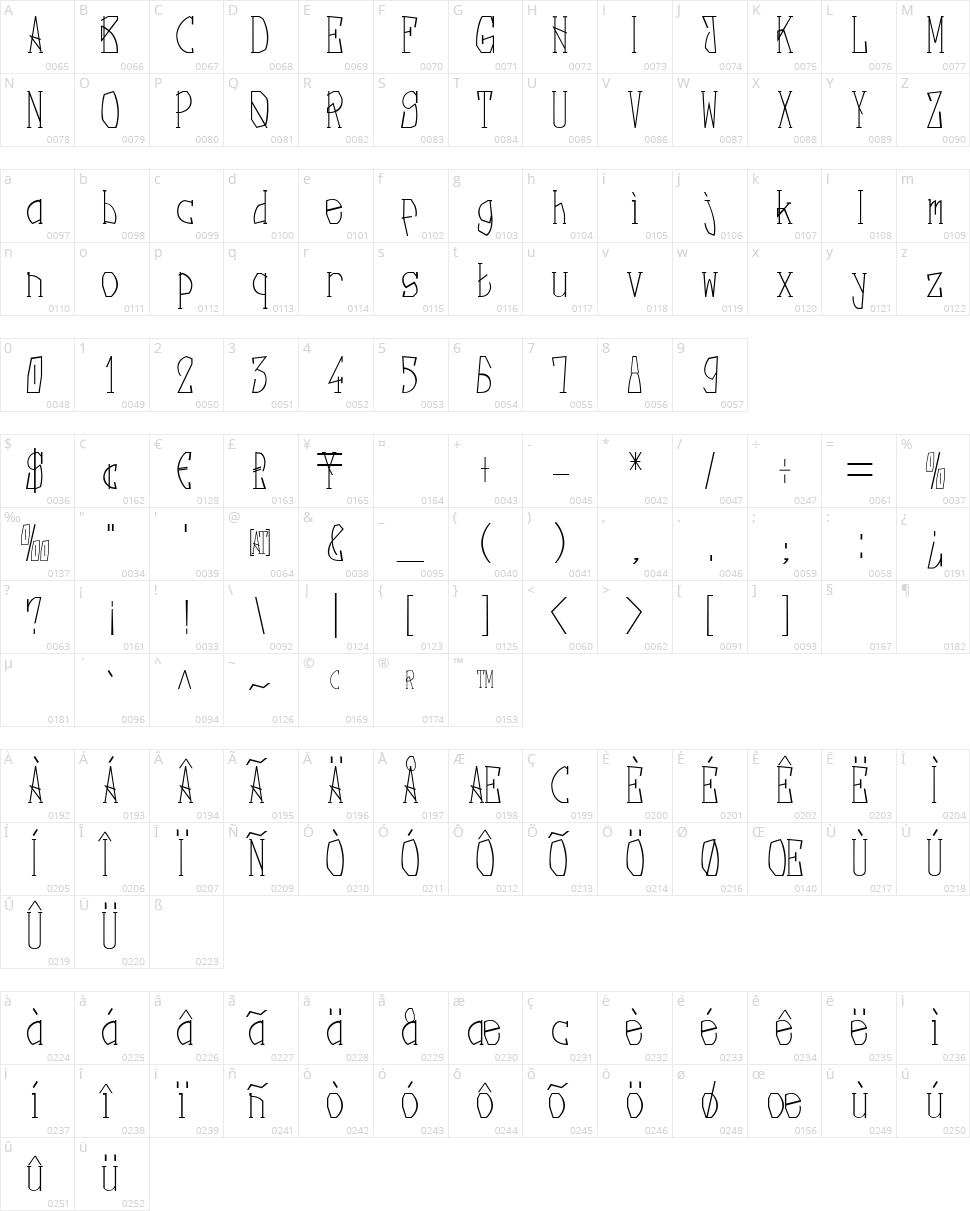 Nebula Character Map