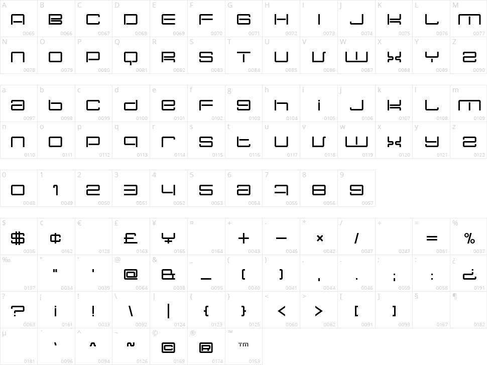 Nec Plus Ultra Character Map