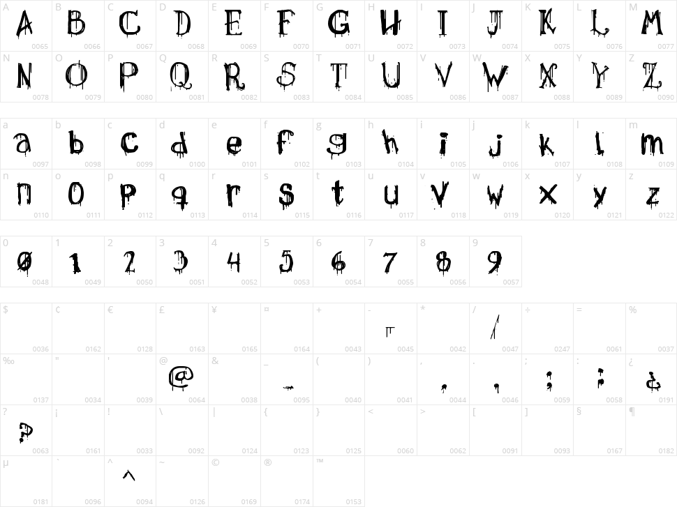Necropsy Character Map