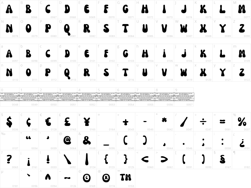 Nectarine Character Map