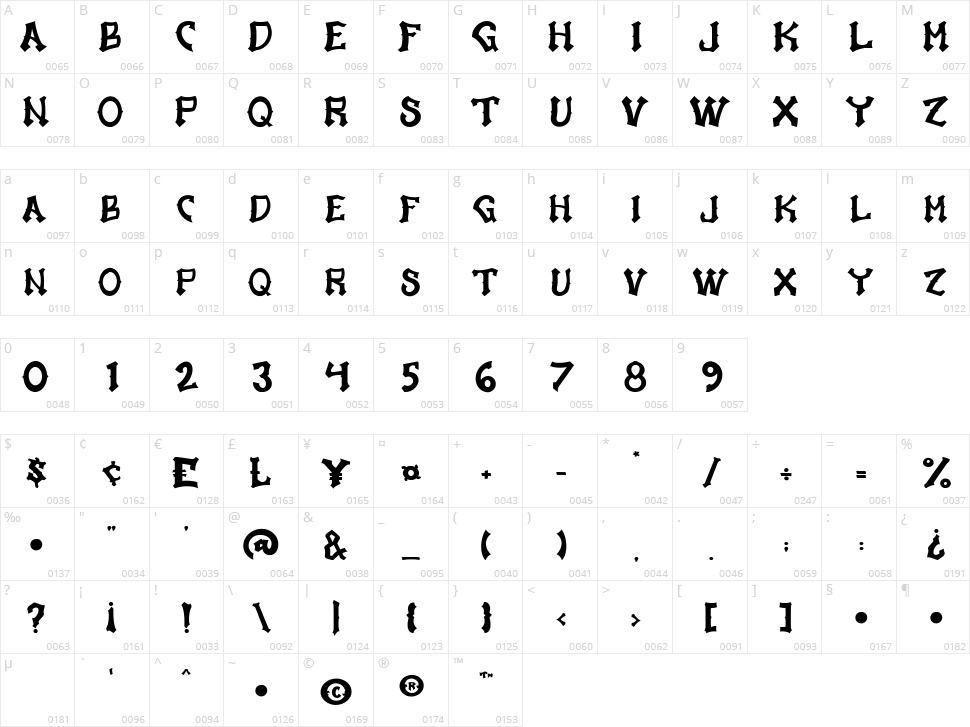 Nectura Character Map