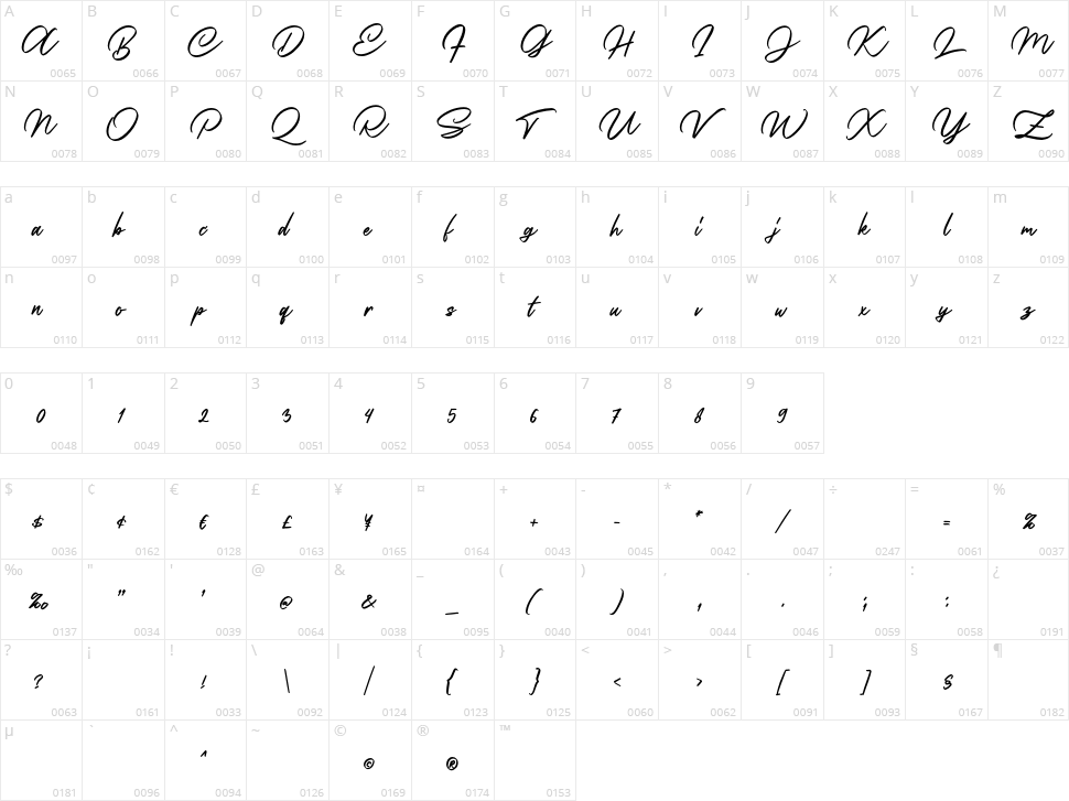 Nedilan Script Character Map