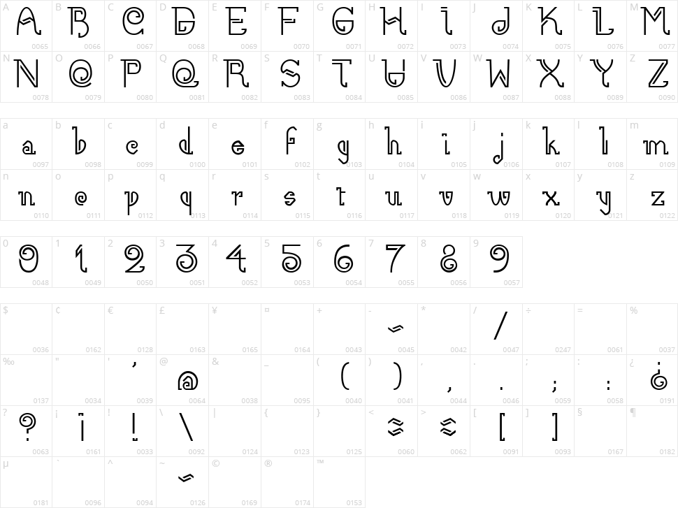 Ñe'ê Character Map