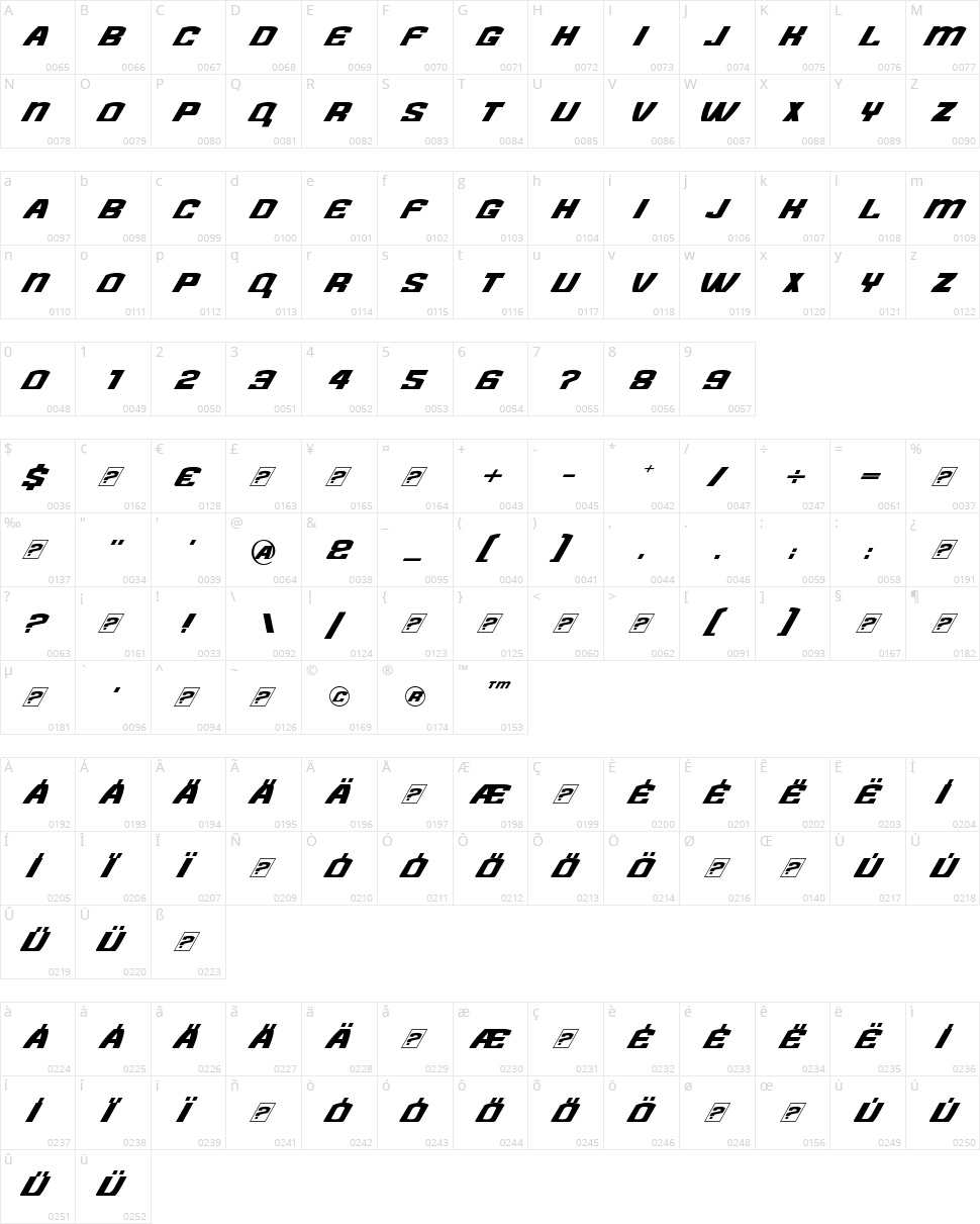 Need for Font Character Map