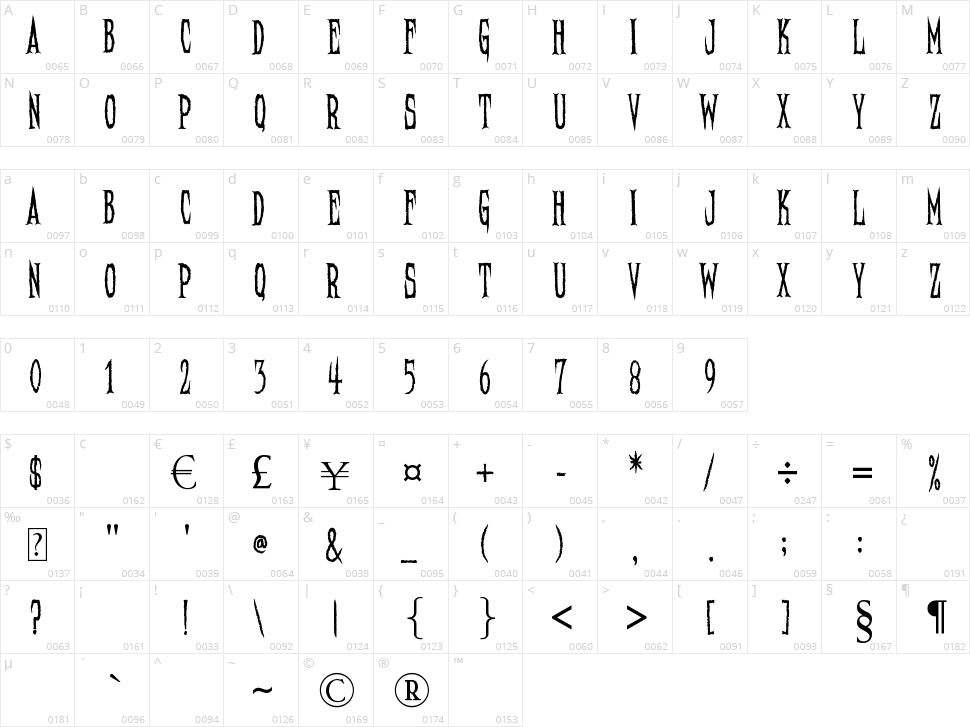Needleteeth Character Map