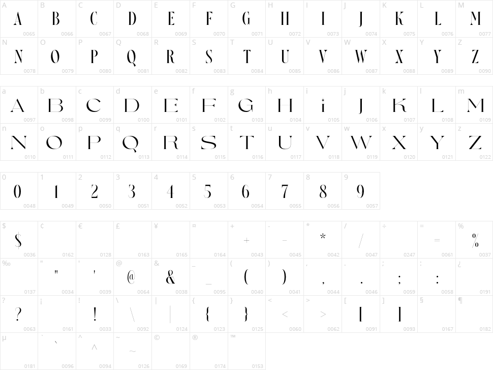 Nefarious Character Map