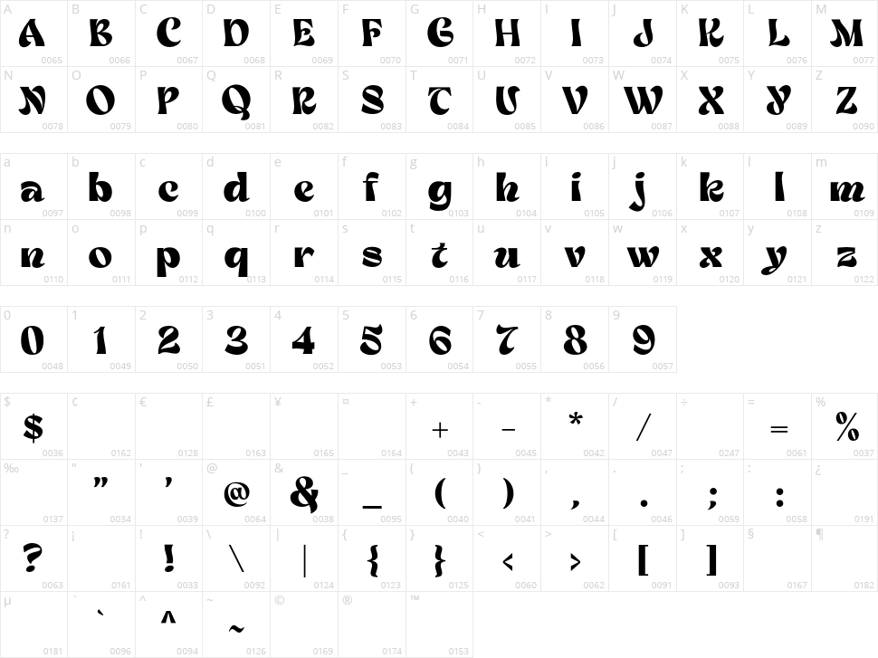 Nefilt Character Map