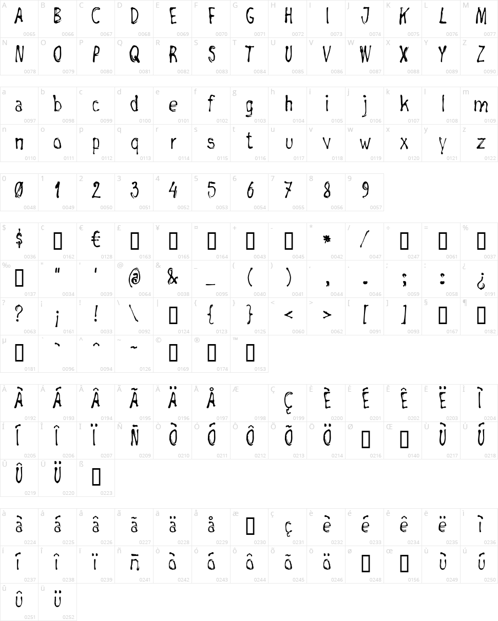 Negada Character Map