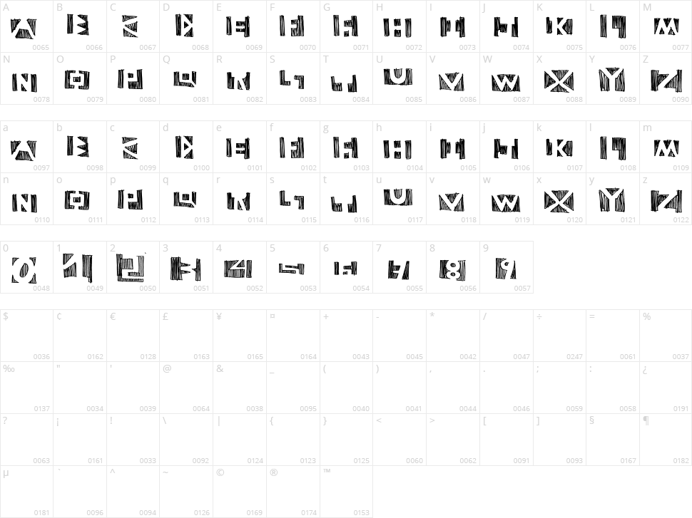 Negative Character Map
