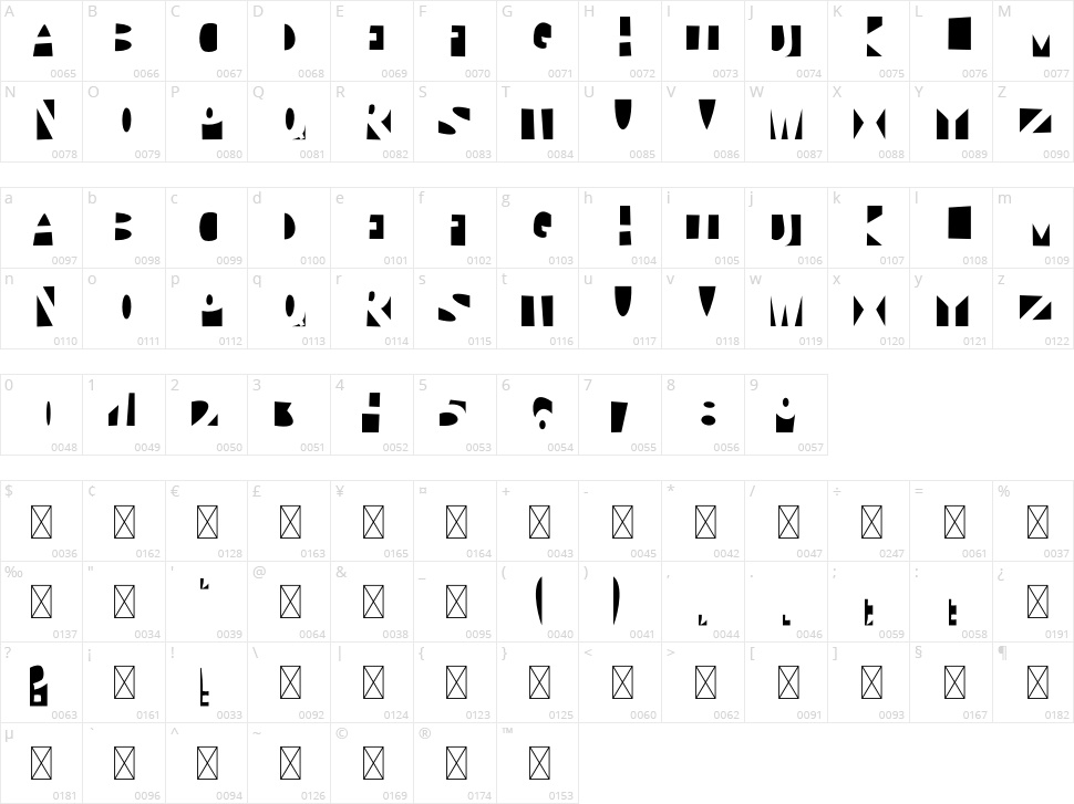 Negatively Positive Character Map