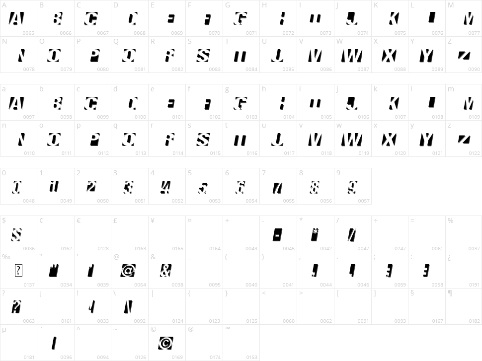 Negatron Character Map