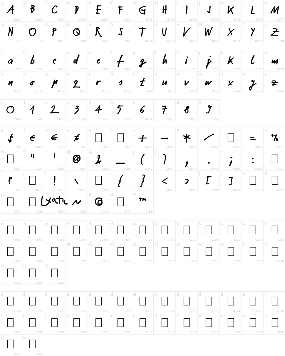 NekoKoNeko Character Map