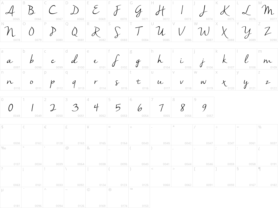 Nella Sue Character Map