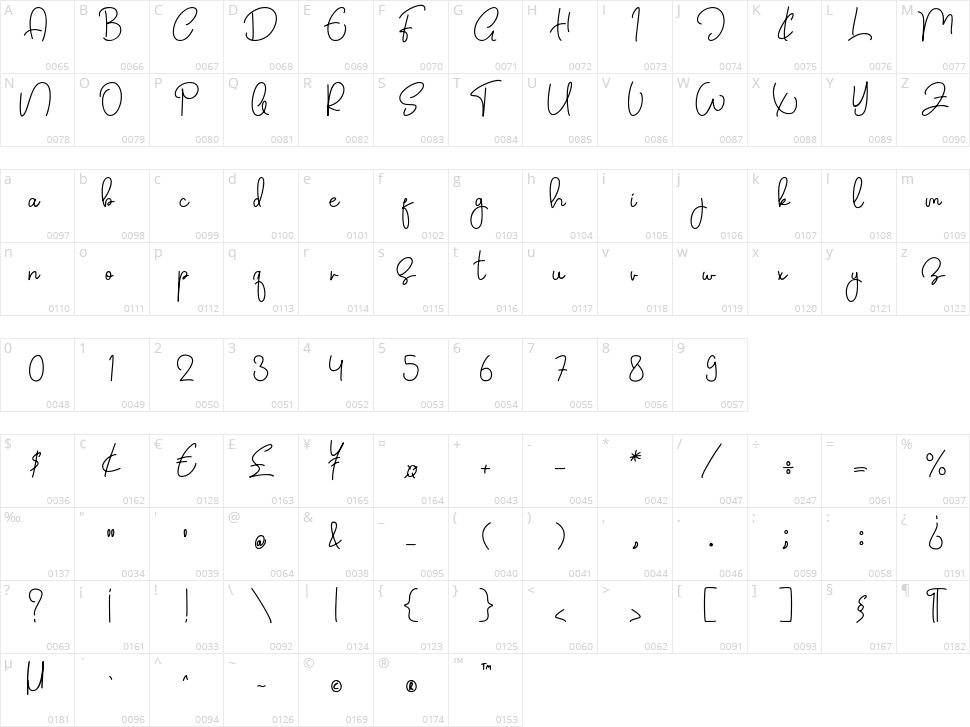 Nellie Bexter Character Map