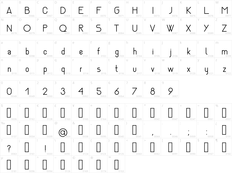 Nemesia Character Map