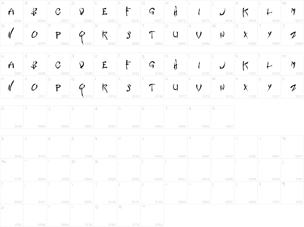 Nemesis Character Map