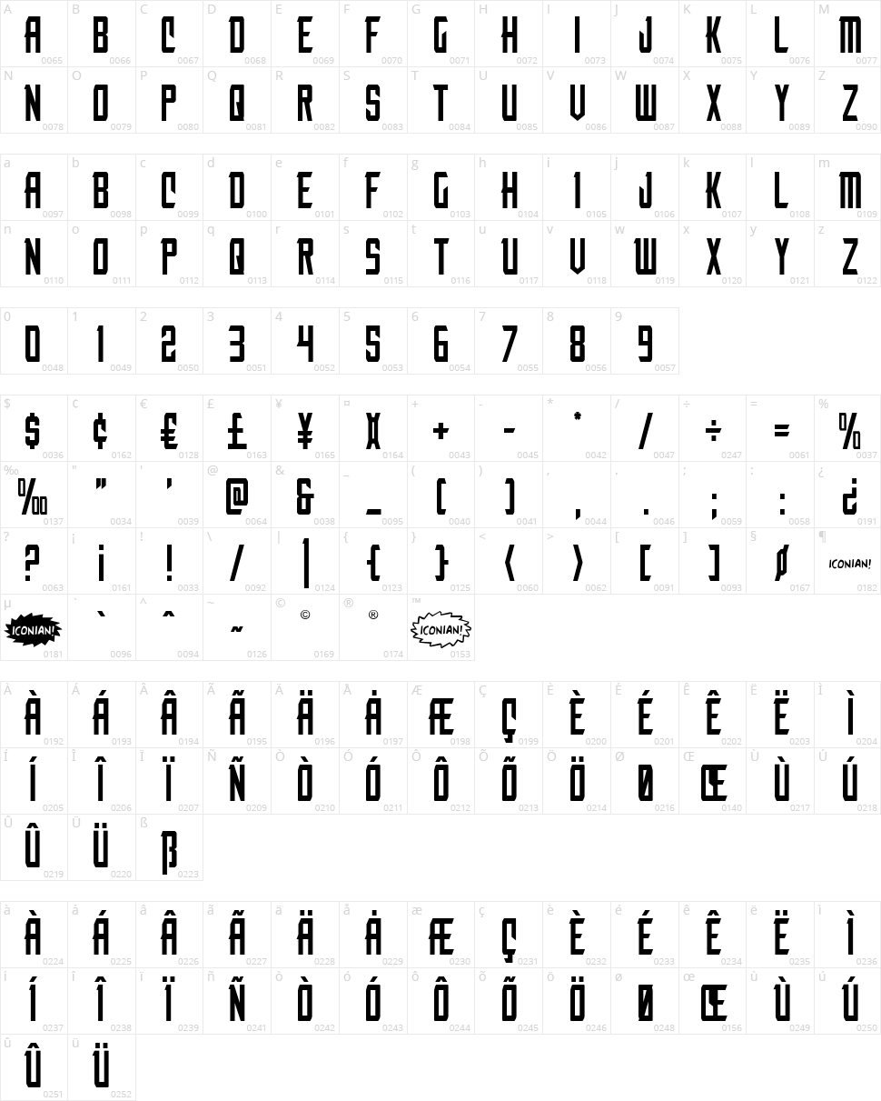 Nemesis Enforcer Character Map