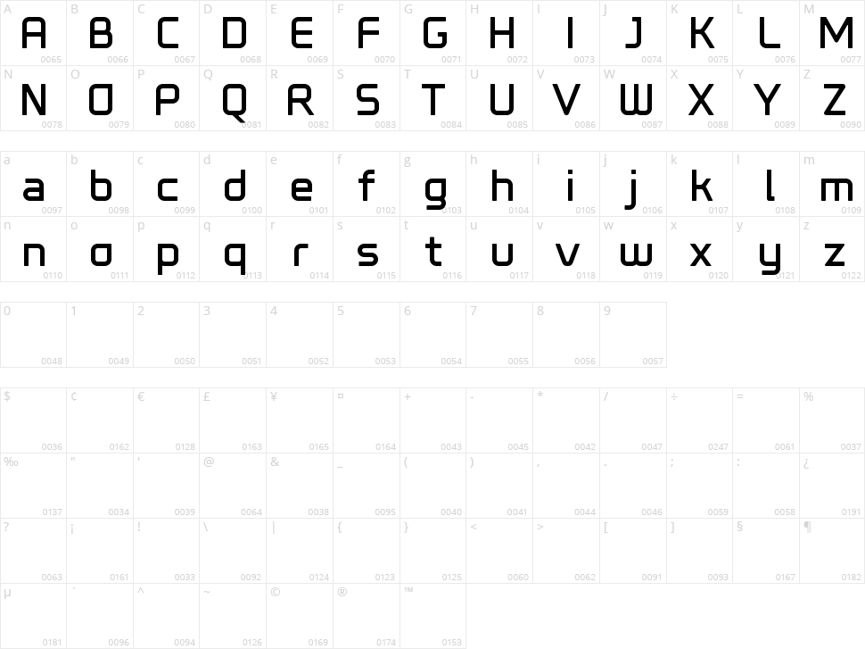 Nemode Character Map