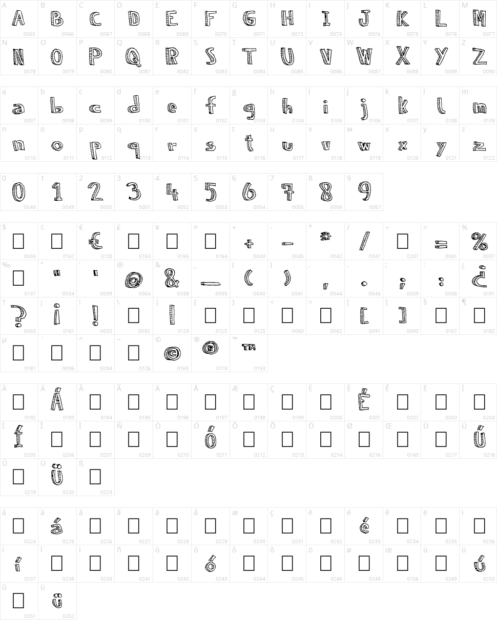 NeNe WeNo Reliev Character Map