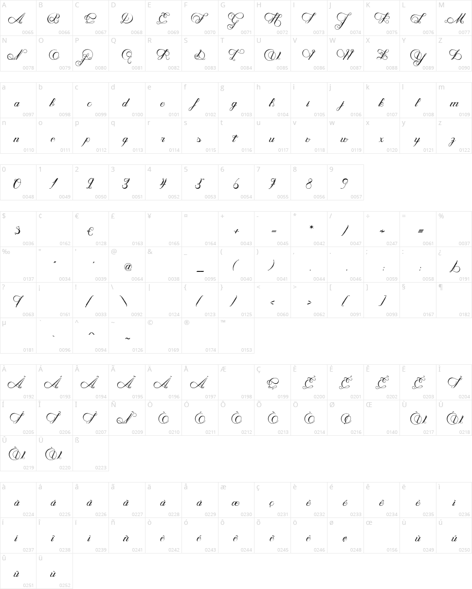 Nenuphar of Venus Character Map
