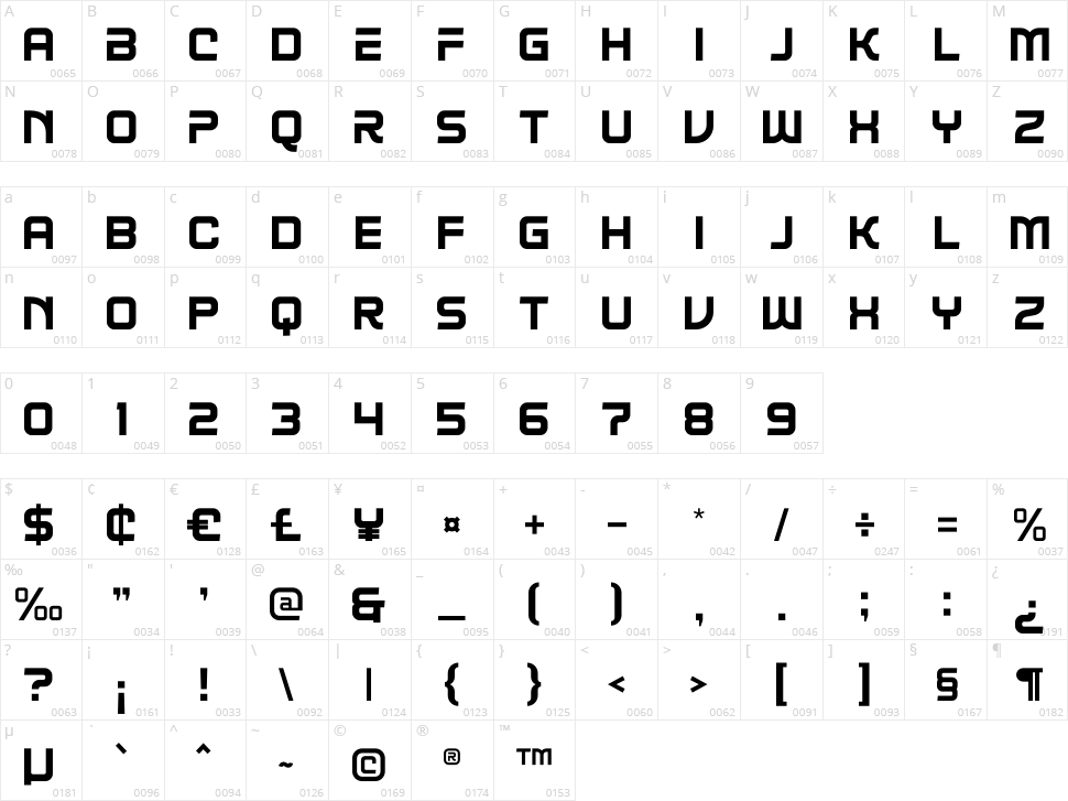 Neo Cybern Character Map