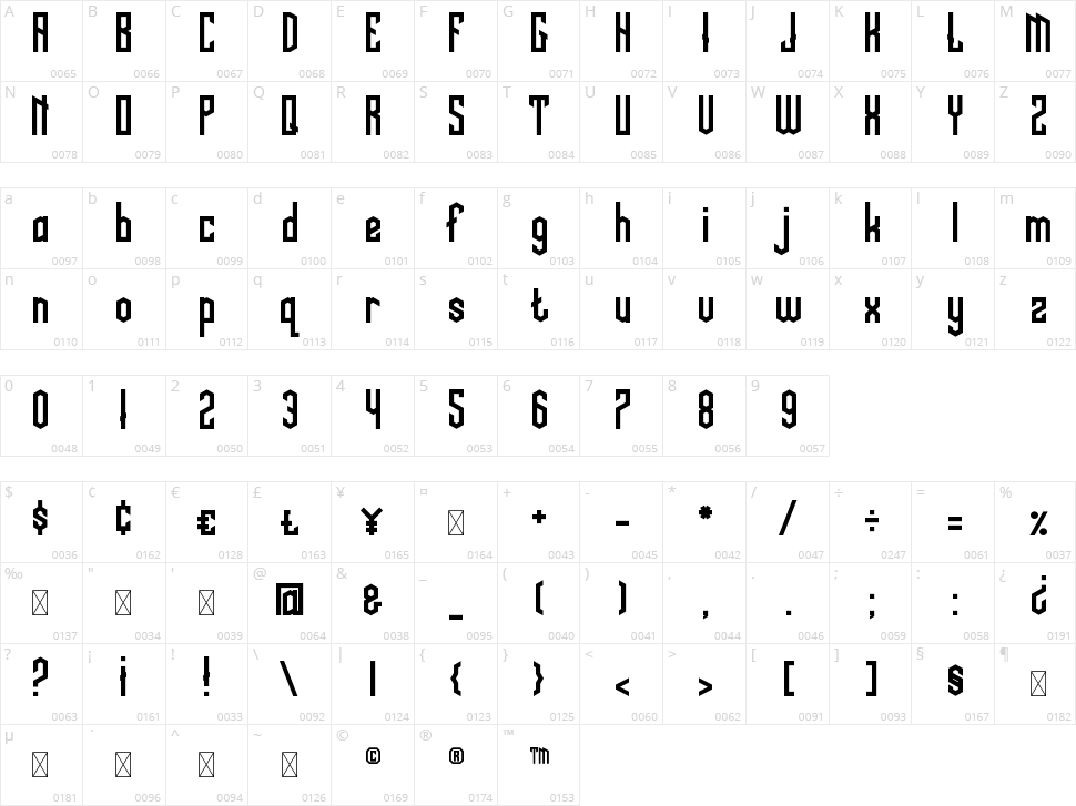Neo Esport Character Map