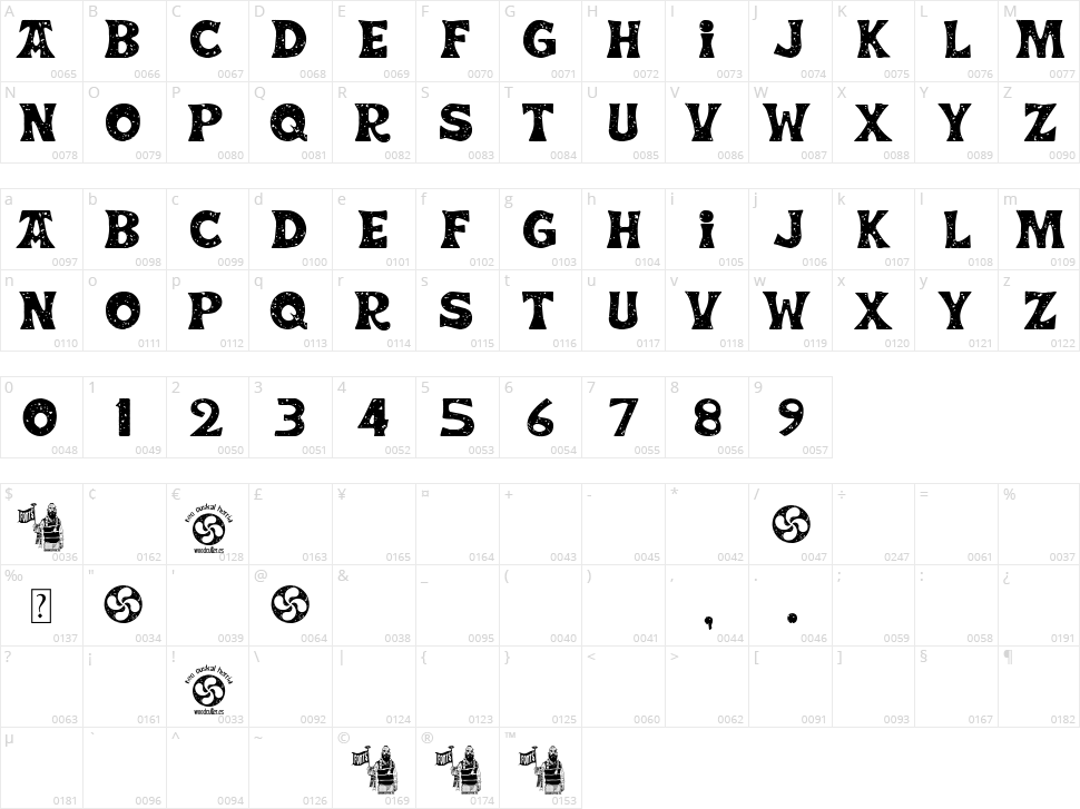 Neo Euskal Herria Character Map