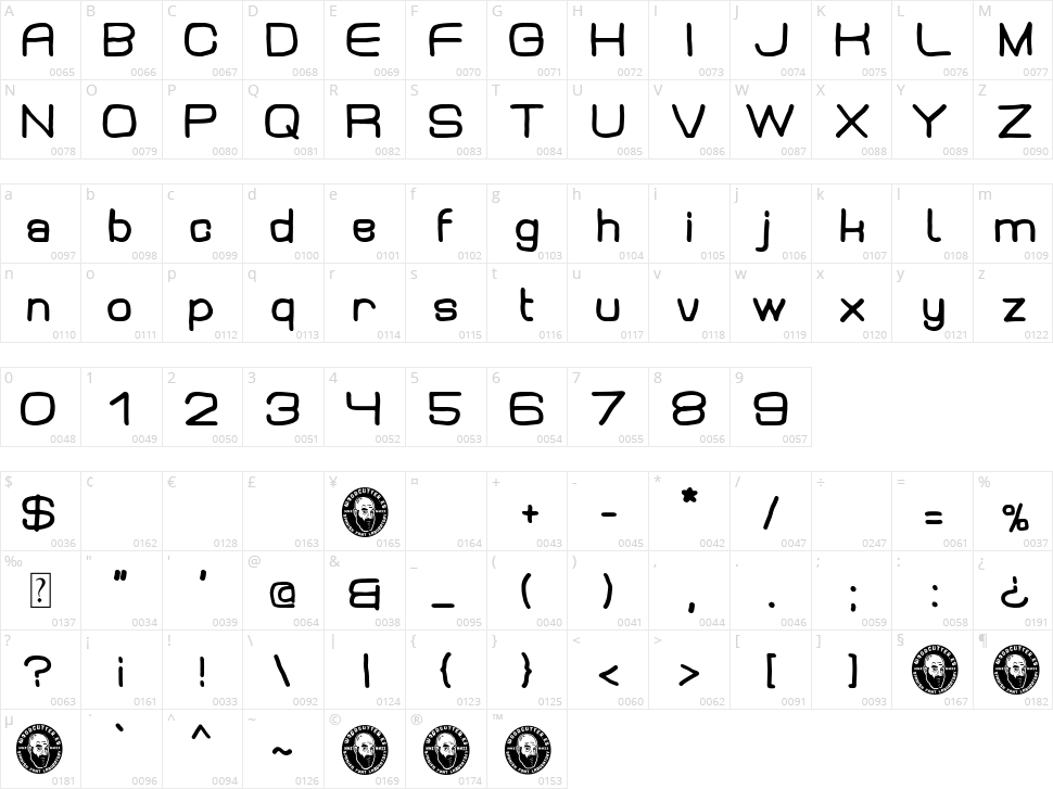 Neo Metropolis Character Map