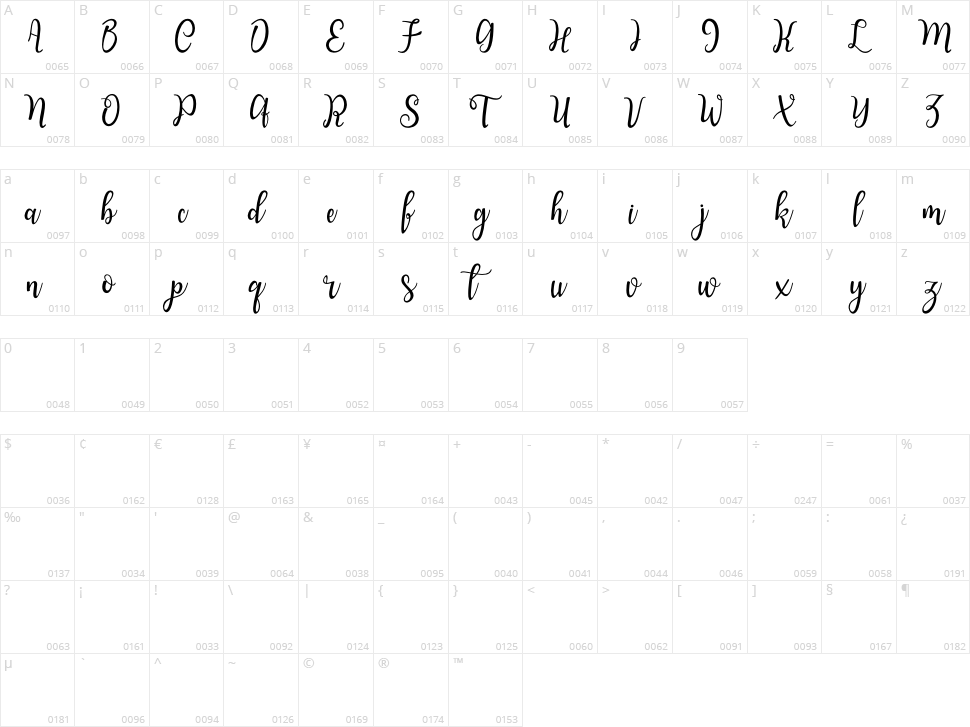 Neo Osaka Character Map
