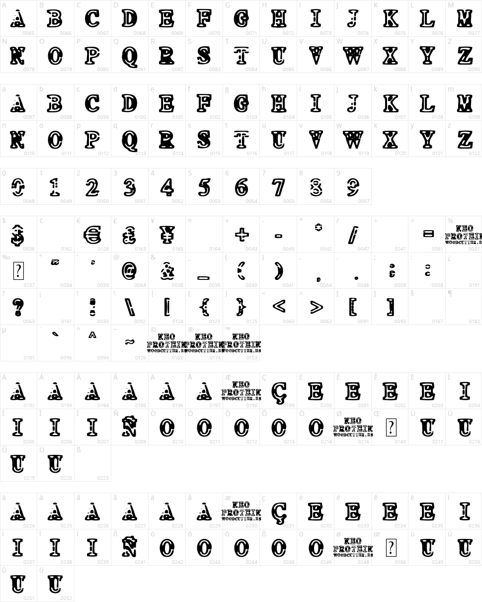 Neo Protein Character Map