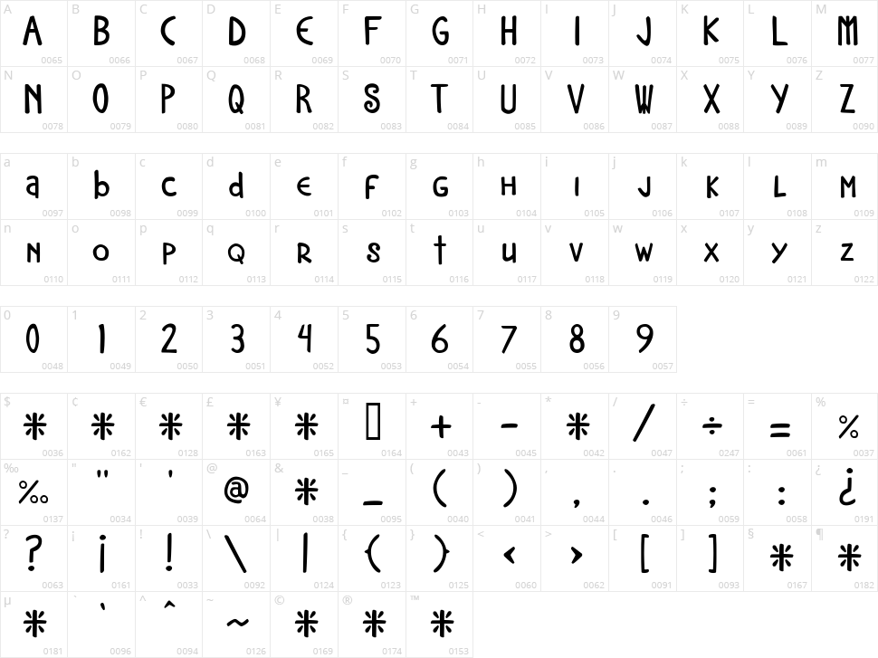 Neocat Character Map