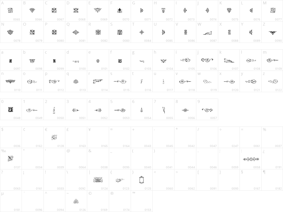 Neoclassic Fleurons Character Map