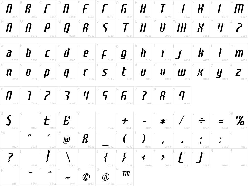 Neodigital Character Map