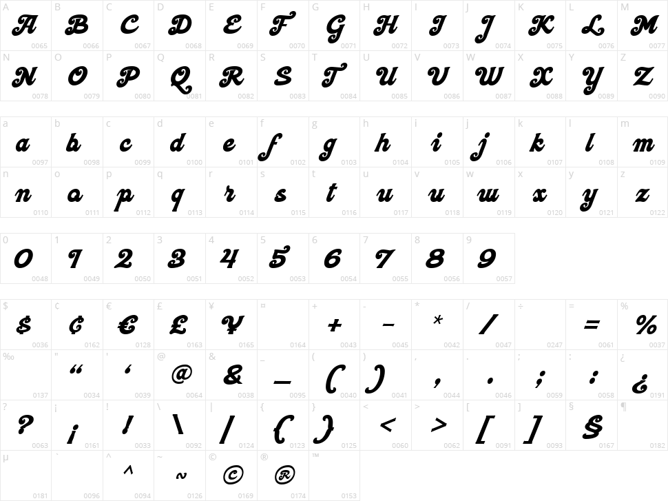 Neoland Script Character Map