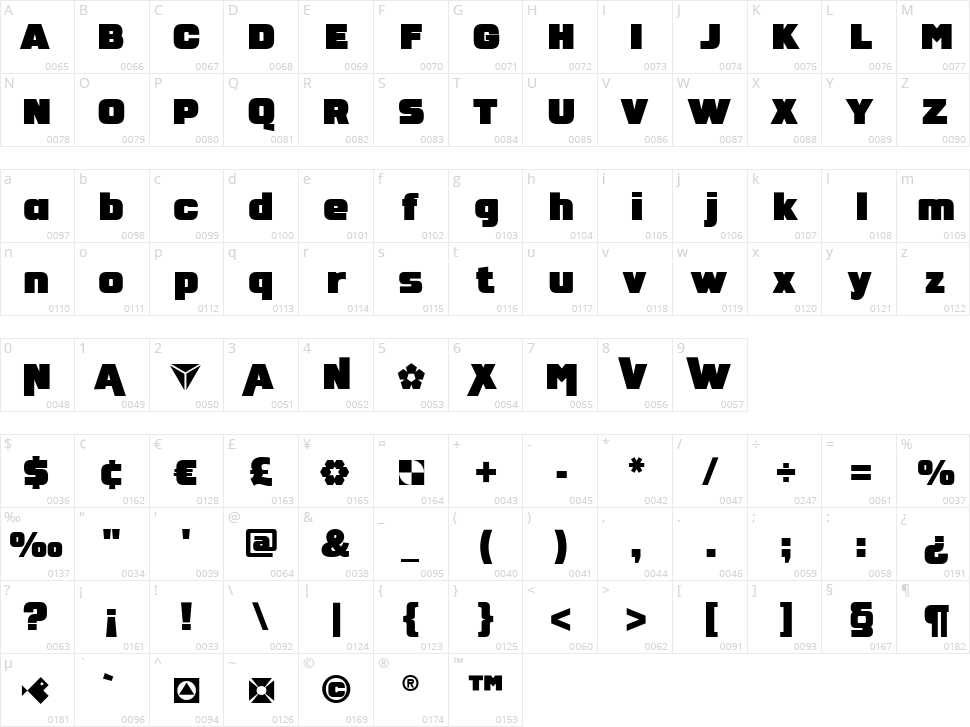 Neometra Character Map