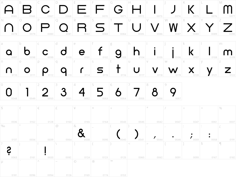 Neometric Character Map