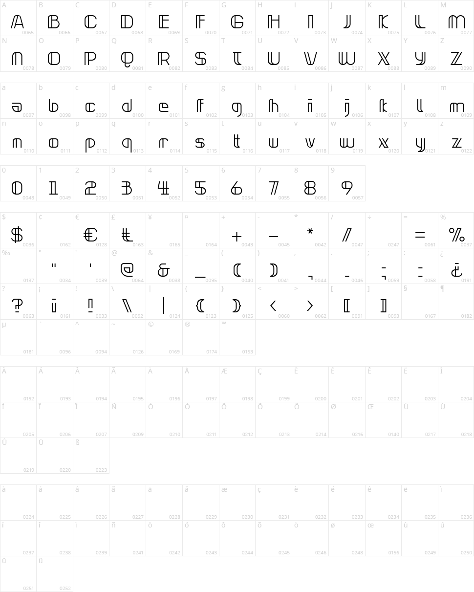 Neonclipper Character Map