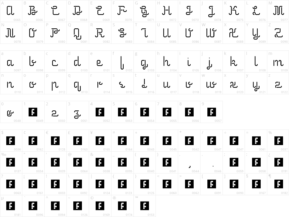 Neonic Character Map