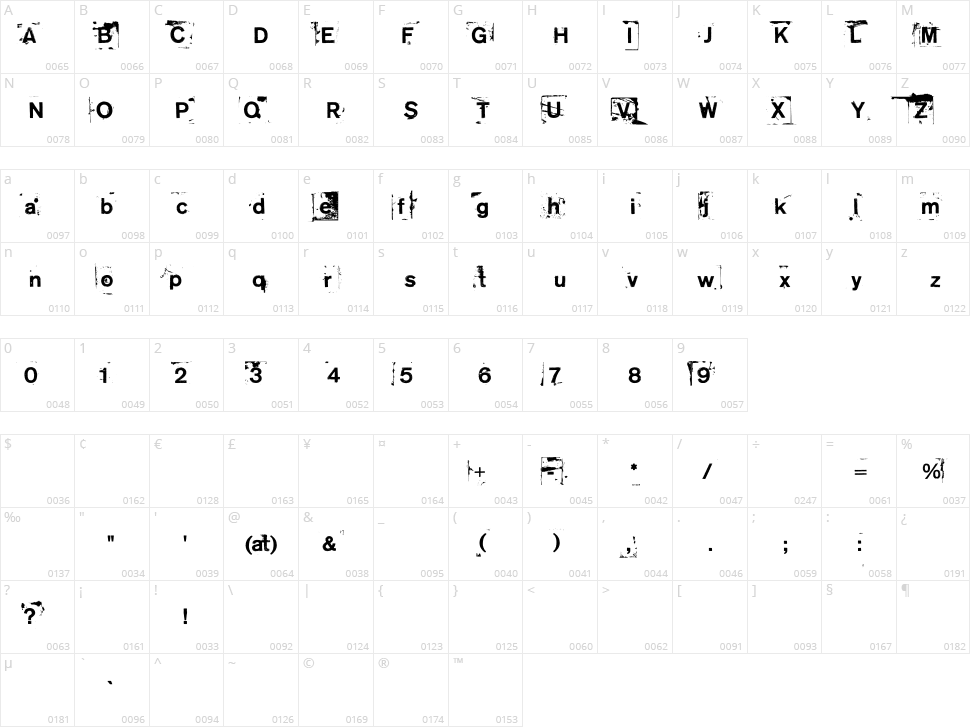 NeoPrint M319 Character Map