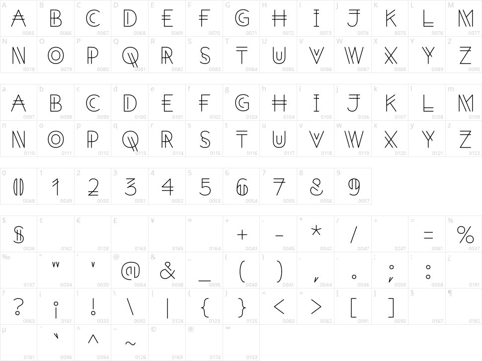 Neoreby Character Map