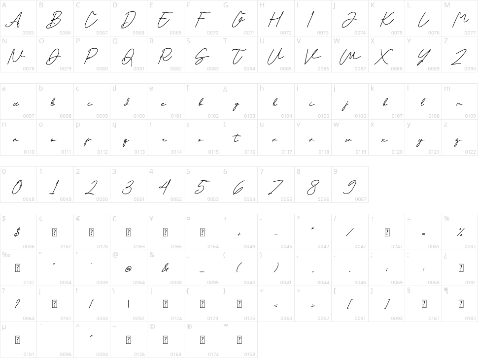 NeoStone Character Map