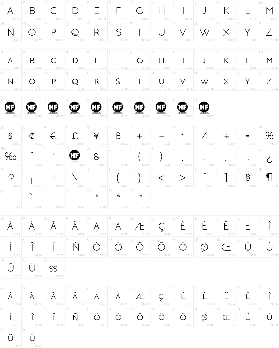 Neoteric Character Map