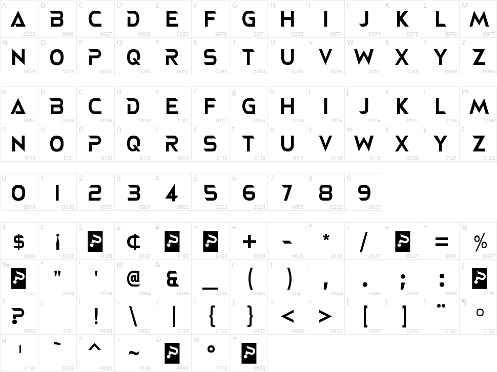 Neoterique Character Map