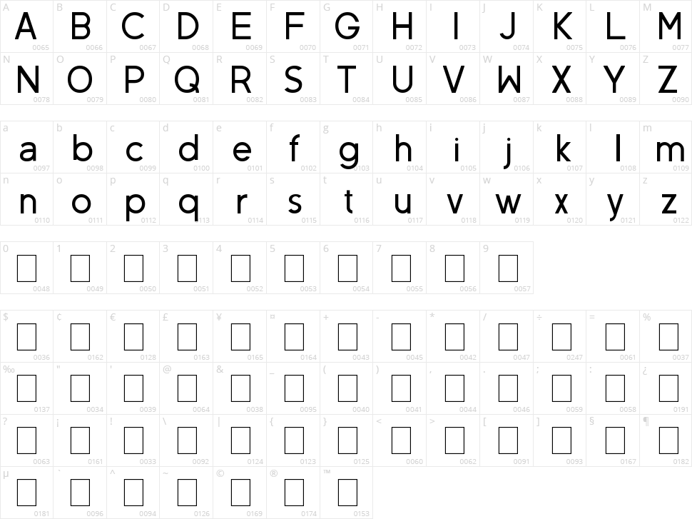 Neovix Basic Character Map