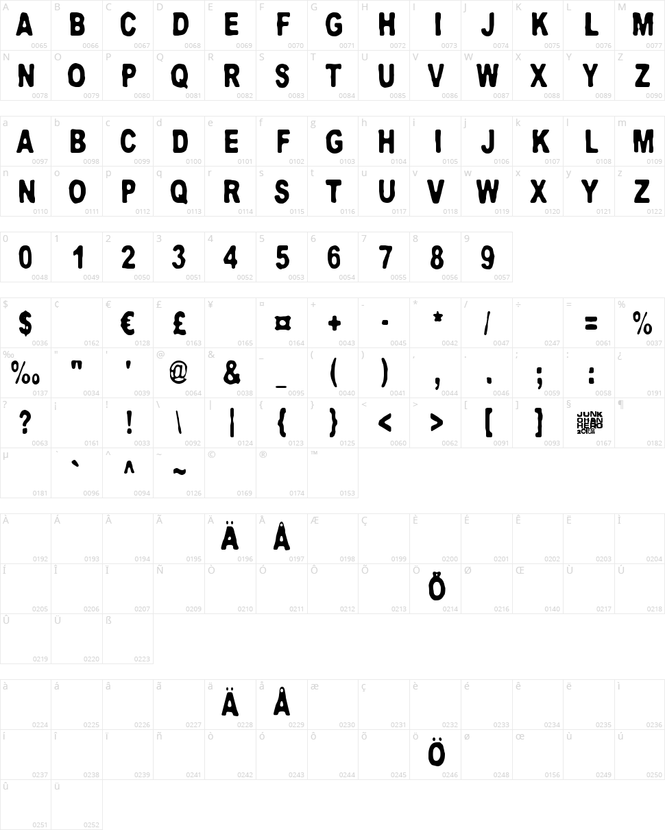 Neptunus Character Map