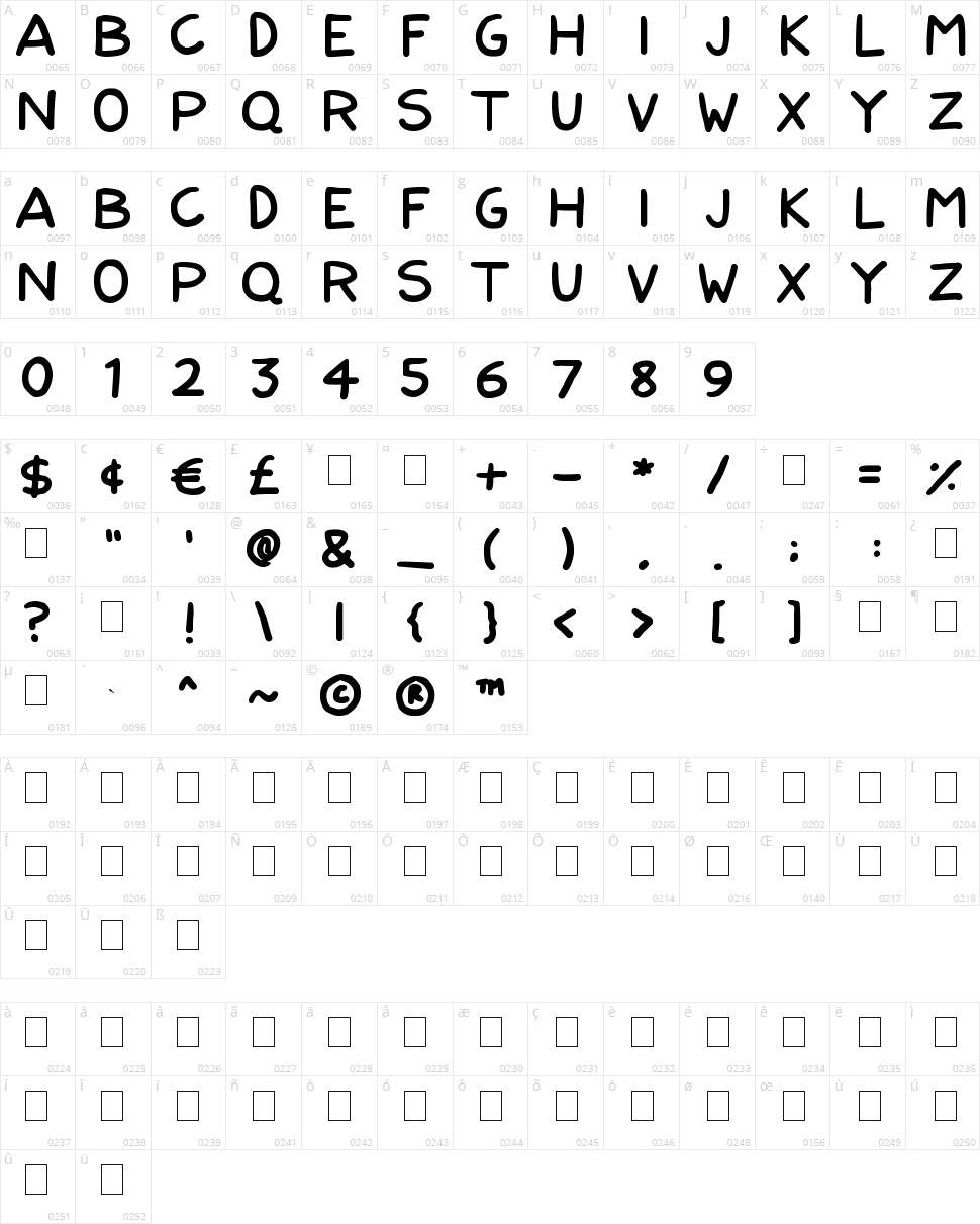 Nerdy Norms Character Map