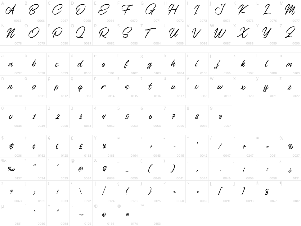 Nerfia Script Character Map