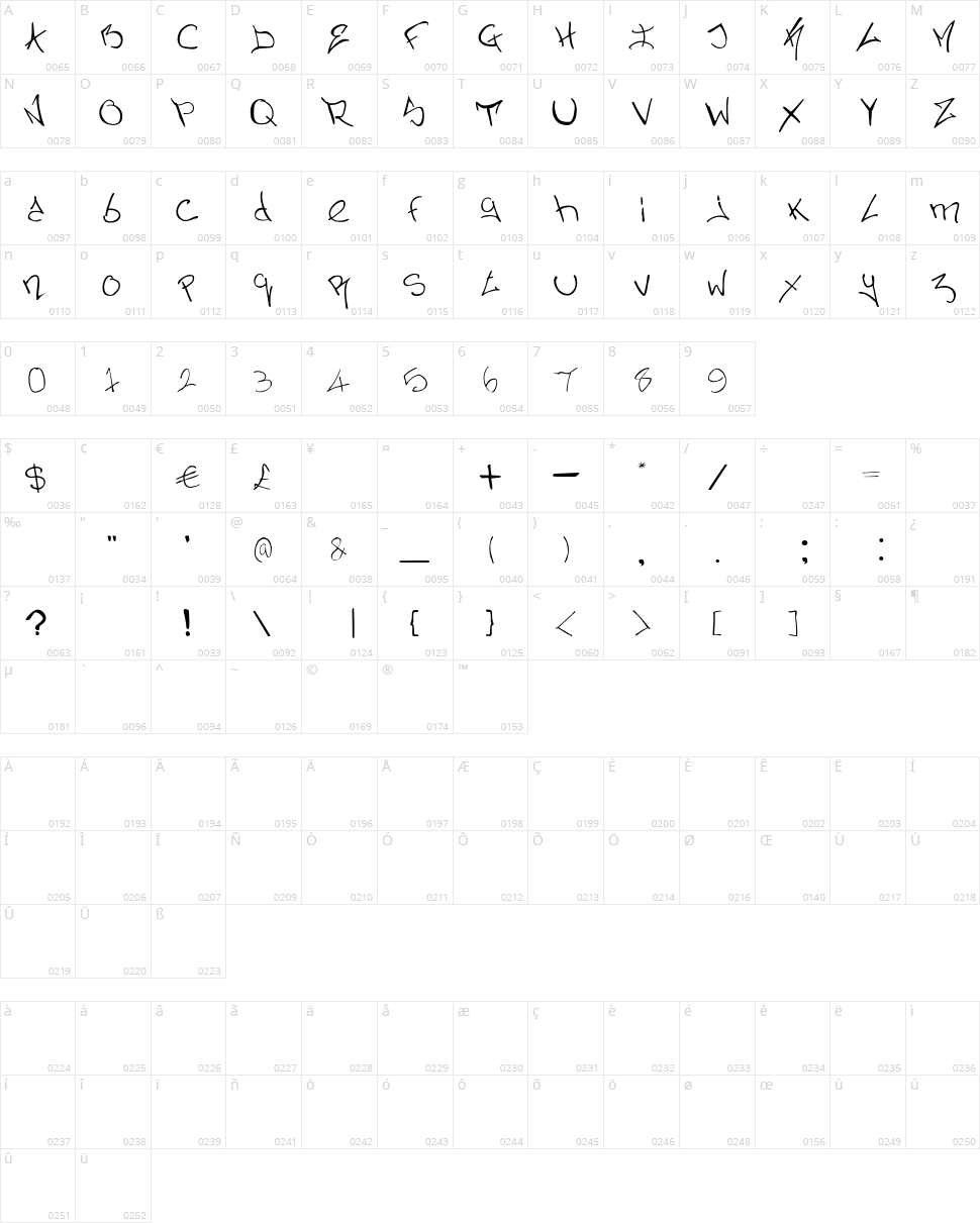 Nermins Graffiti Character Map