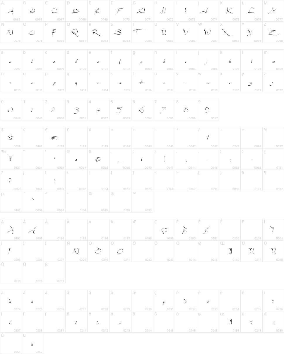 Nero D'Avola Character Map
